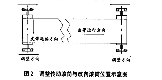 皮帶輸送機跑偏原因和處理丨嵩陽煤機